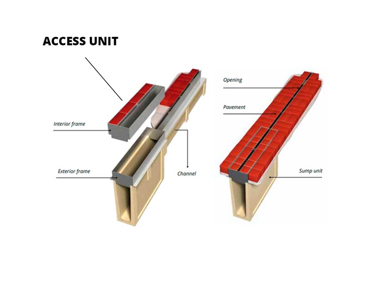 How to clean a slot drain Drainage Channels
