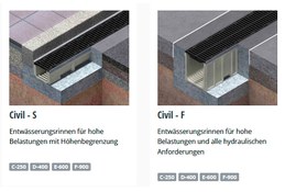 Foto 1 des Projekts Warum sind Entwässerungsrinnen für Straßen unverzichtbar?