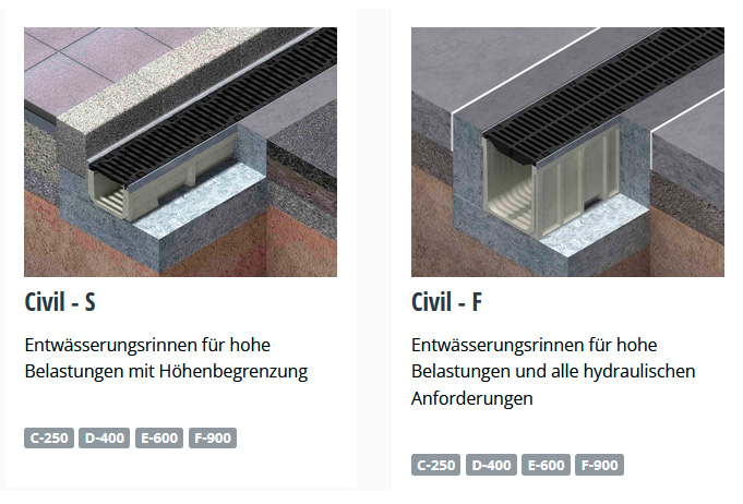 Foto 1 des Projekts Warum sind Entwässerungsrinnen für Straßen unverzichtbar?