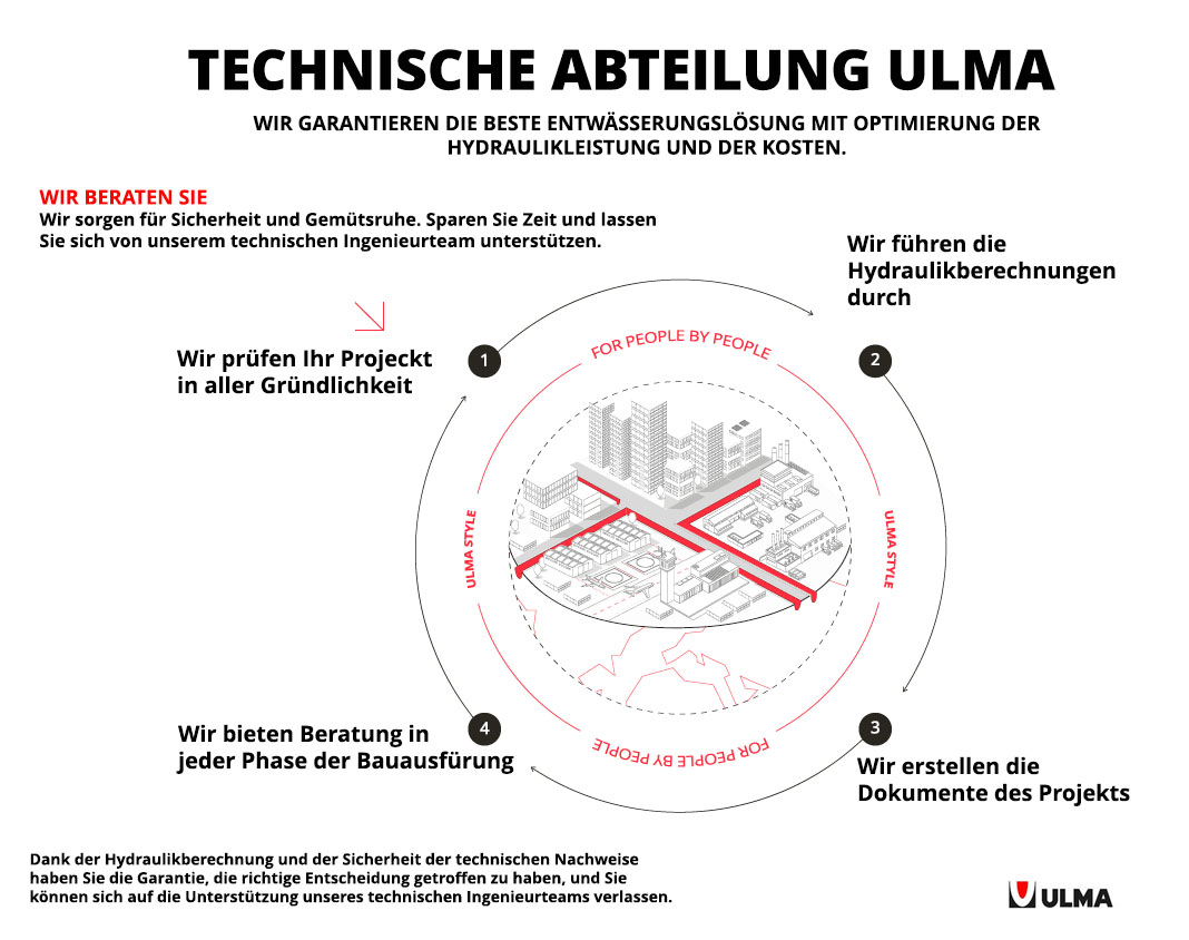 TECHNISCHE ABTEILUNG ULMA.jpg