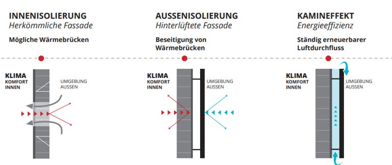 kamineffekt_energieeffizienz.jpg