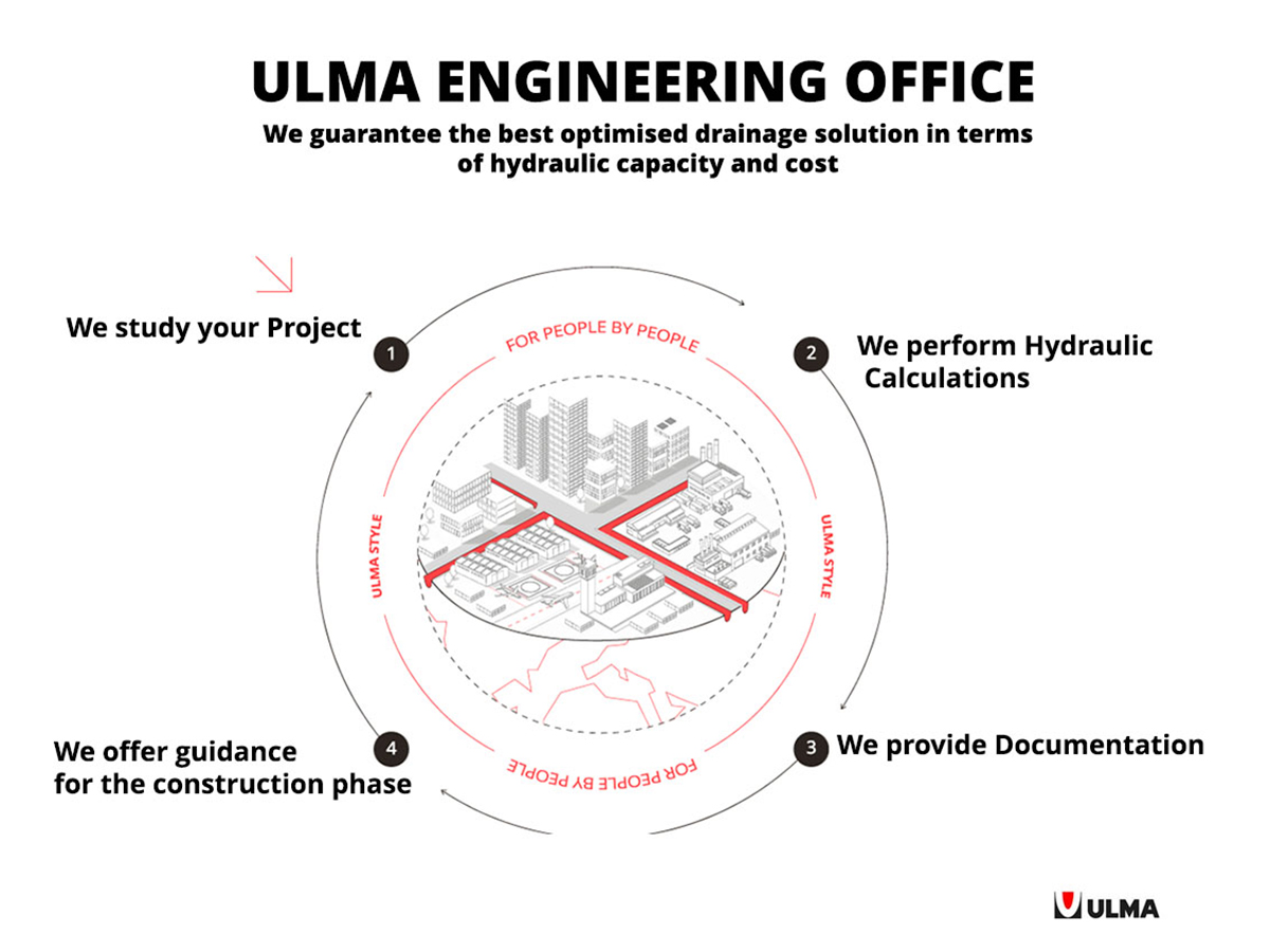 Do you know what ULMA's Engineering Office can do for you?