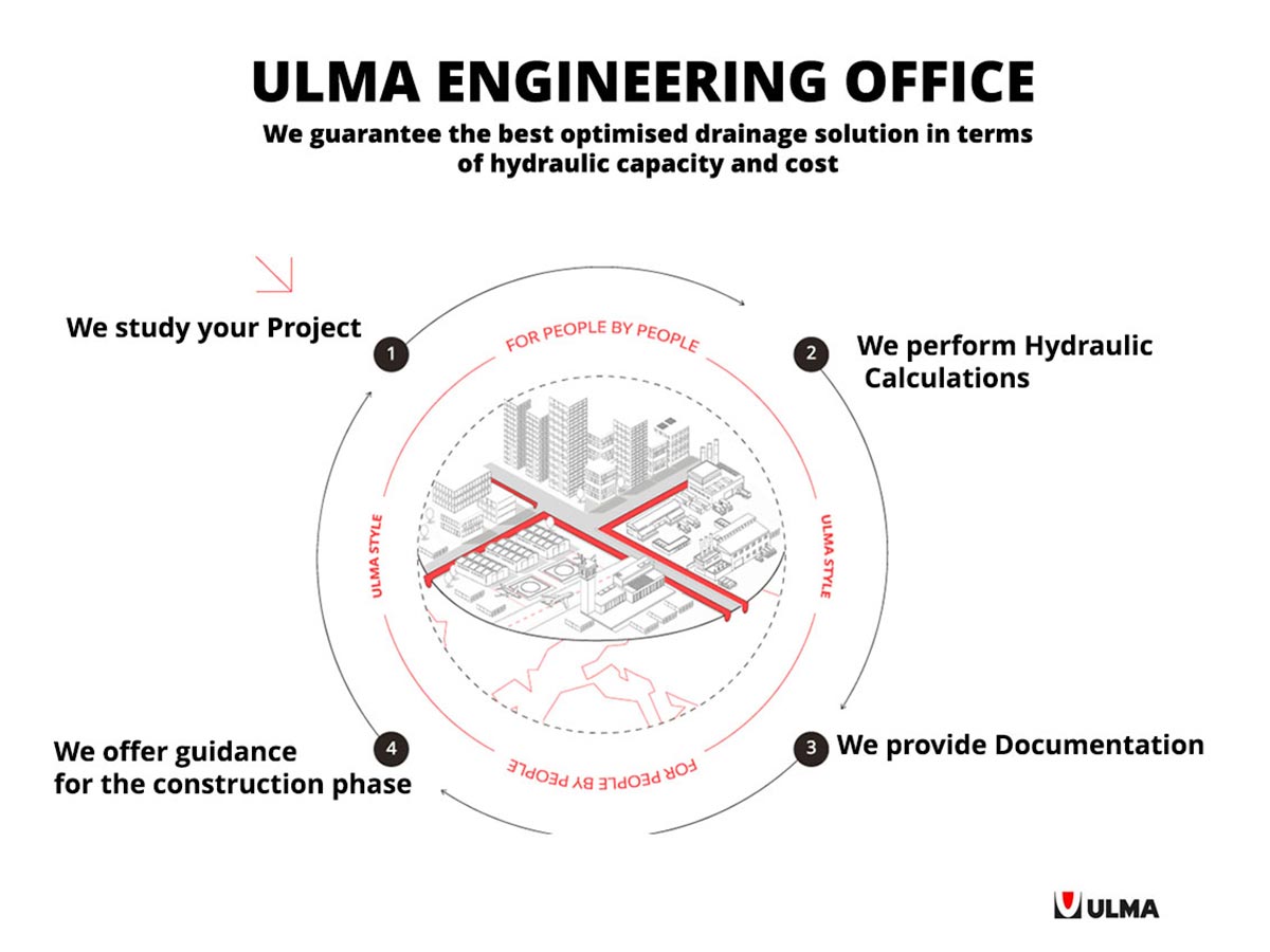 Do you know what ULMA's Engineering Office can do for you?