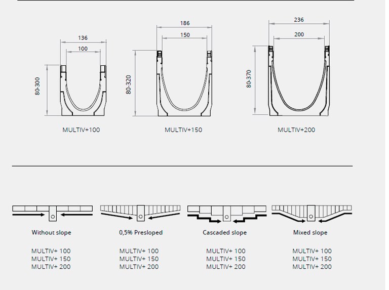 Slopes and models MultiV ULMA