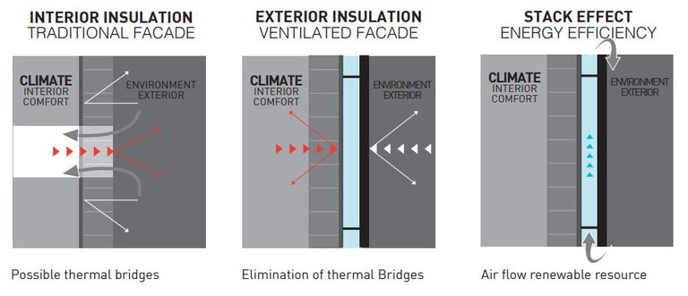 stack effect_ventilated facade.jpg