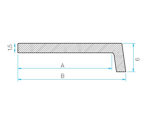 RBY Model