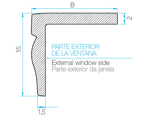 RCM Model