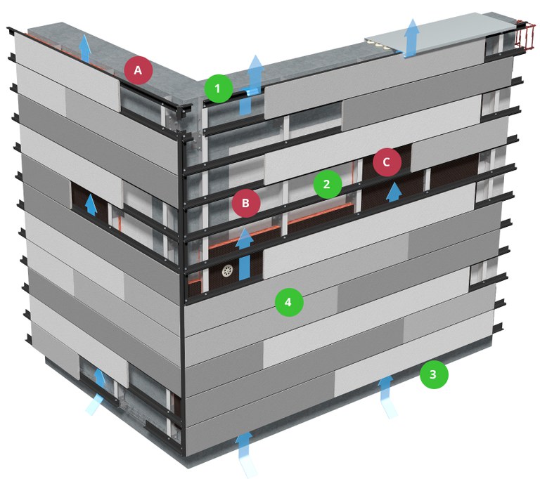 Sistema de colocación K-Slat Sistema K-Slat