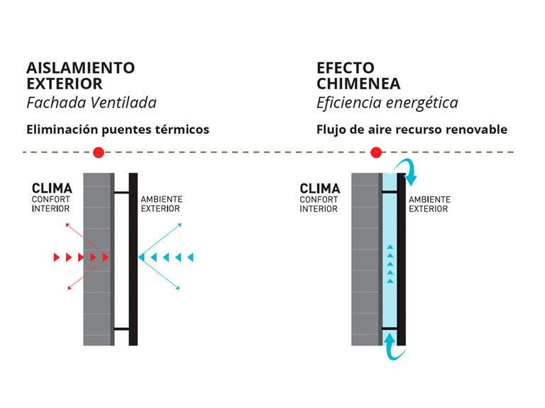 FachadaVentilada-Sate_1.jpg