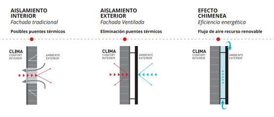 efecto+chimenea_fachada+ventilada.jpg