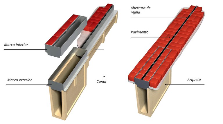 resgistro drenaje oculto