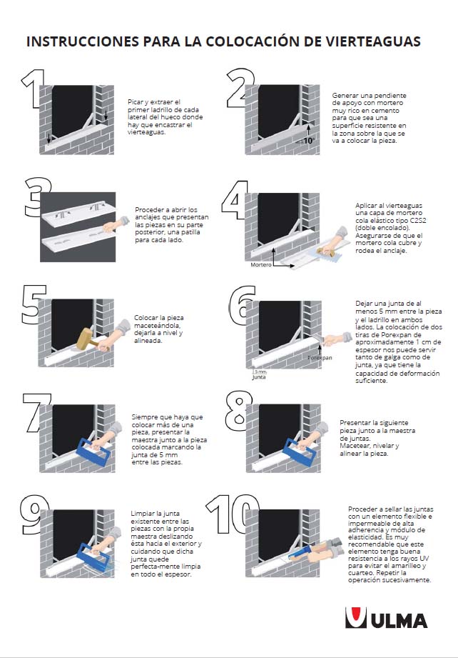 Vierteaguas - Instrucciones de Colocación Vierteaguas - Instrucciones de Colocación