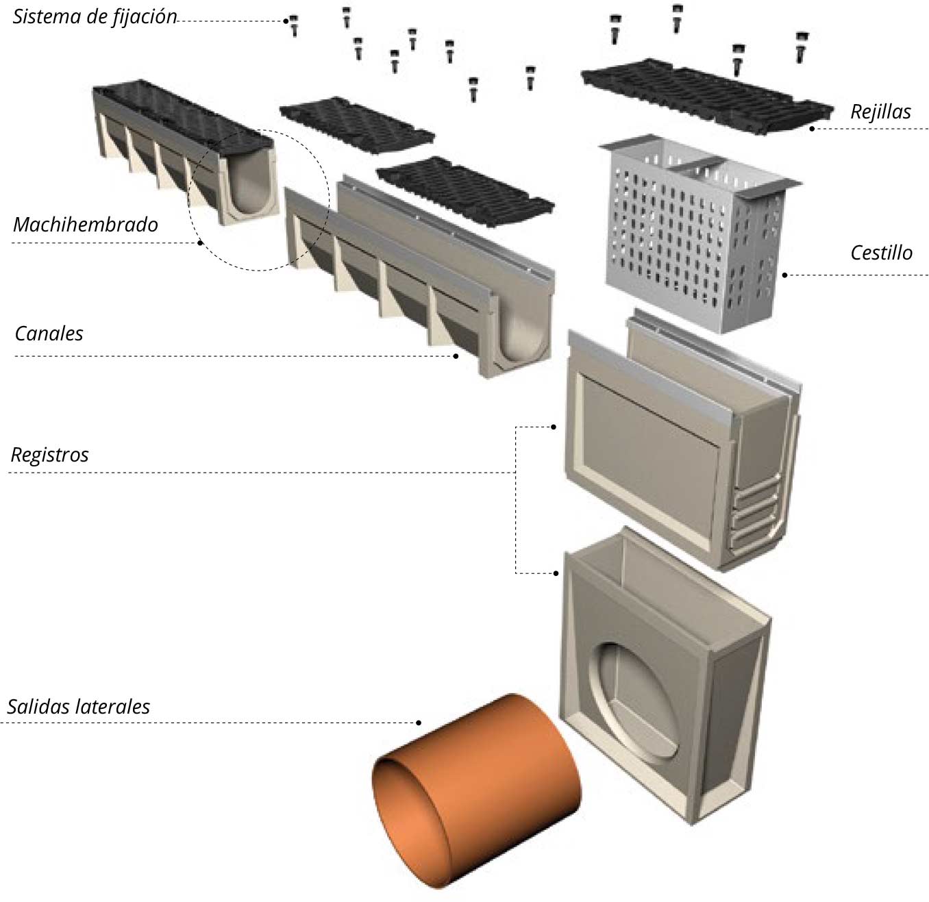 Sistema completo de drenaje de ULMA