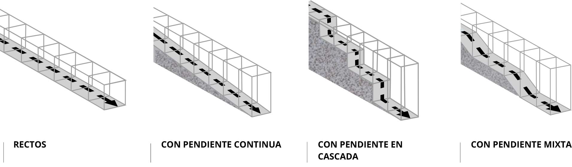 4 tipos de canaletas prefabricadas de ULMA
