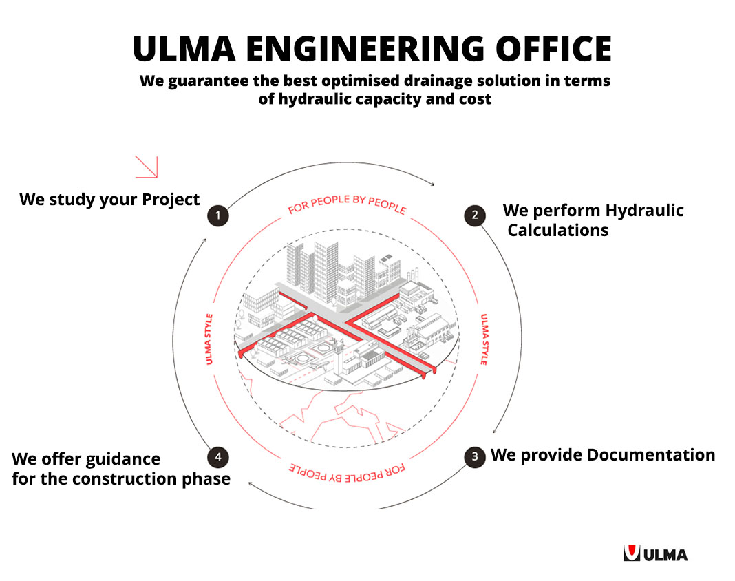 ULMA Engineering Office team