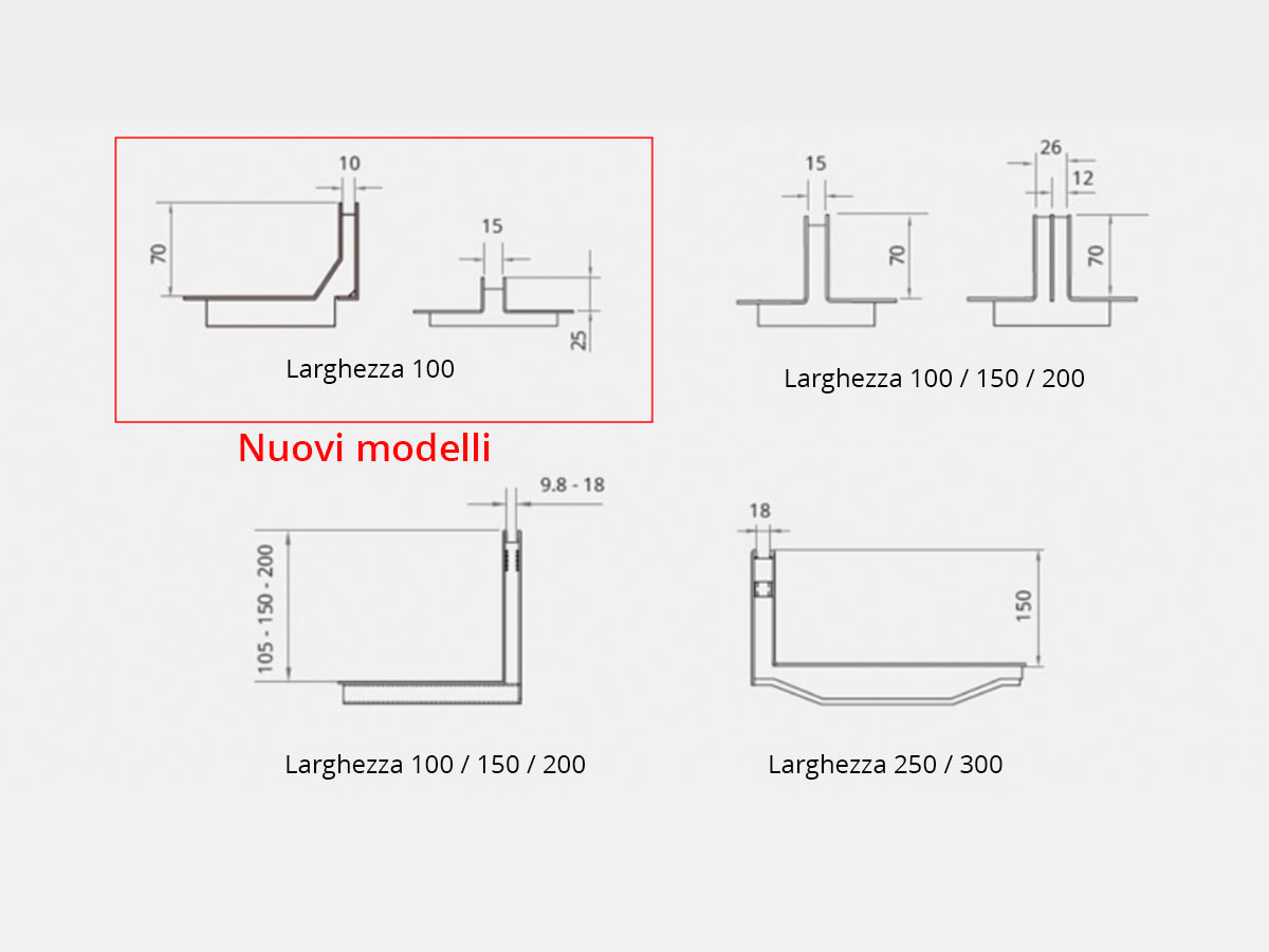 Nuovi modelli di griglie invisibili