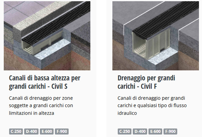 2-roads-drainagechannels_it.jpg