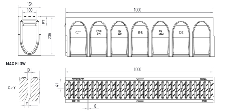 KOMPAQ100 CITY - Canaleta para áreas urbanas KOMPAQDRAIN®