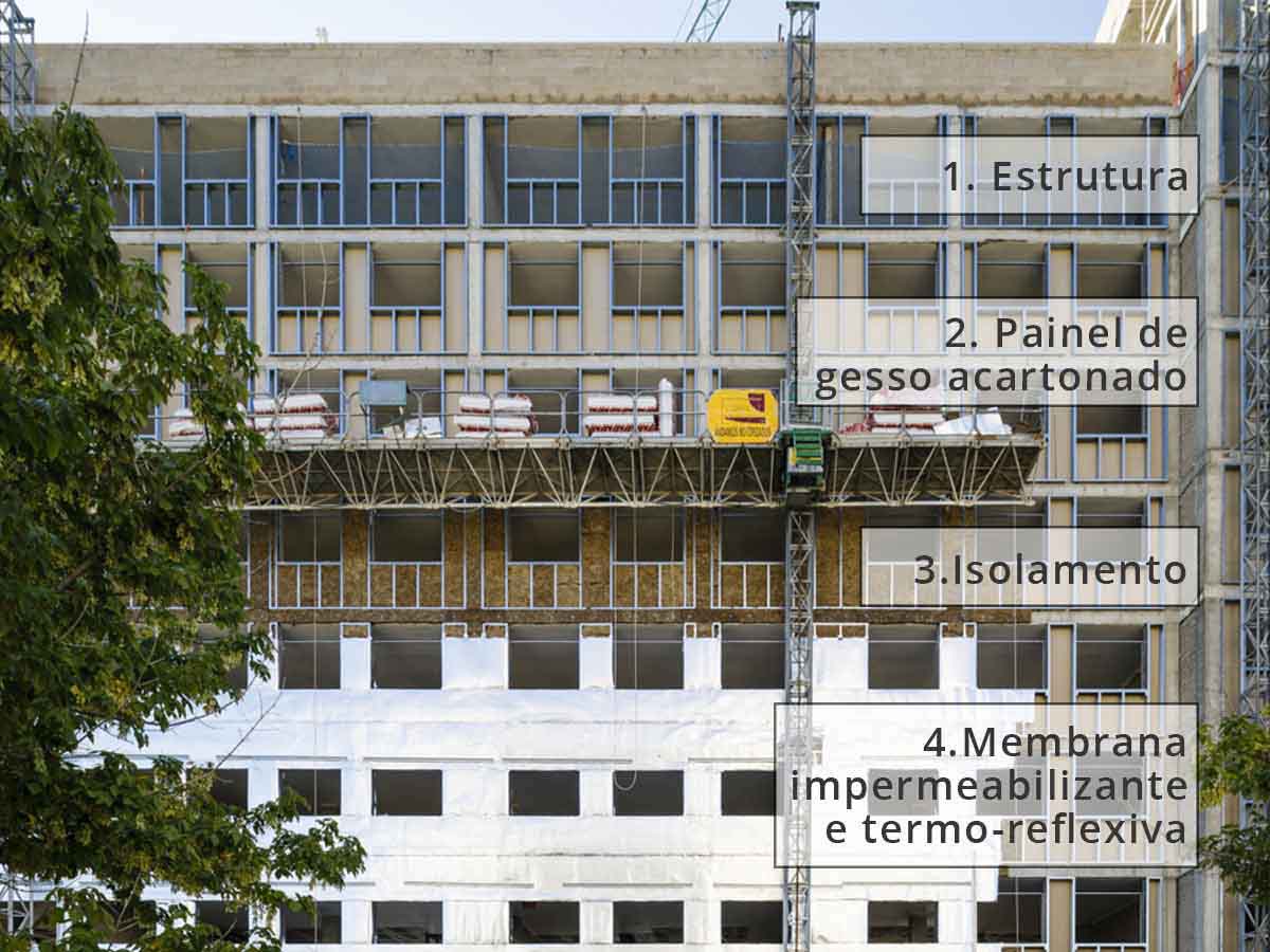 7 benefícios do fechamento de fachada a seco 7 benefícios do fechamento de fachada a seco