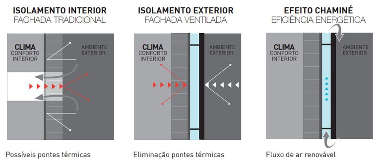 efeito chamine_fachada ventilada.jpg