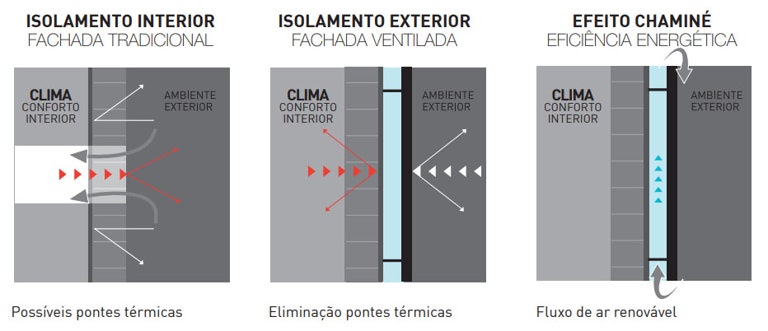 efeito chamine_fachada ventilada.jpg