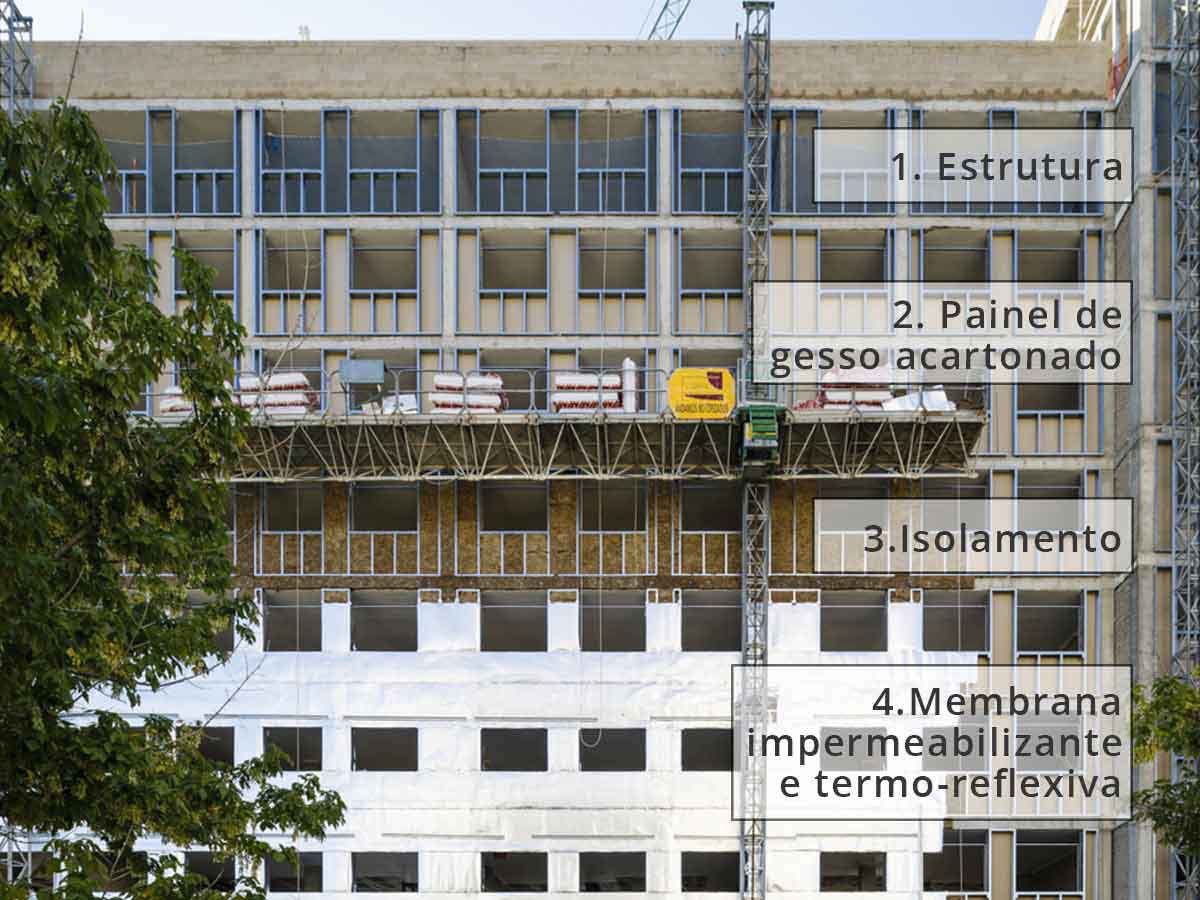7 benefícios do encerramento de fachada a seco 7 benefícios do encerramento de fachada a seco
